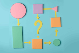 IQMS Overview of the Document Lifecycle